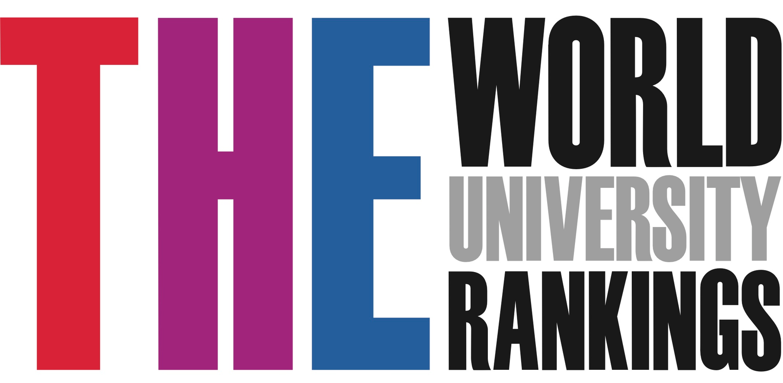 World rank universities