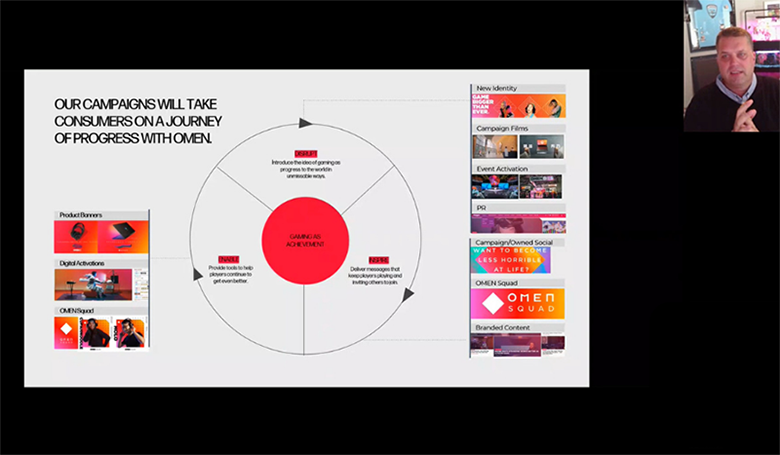 Matt Cowling presenting a presentation at the Masterclass in Marketing series
