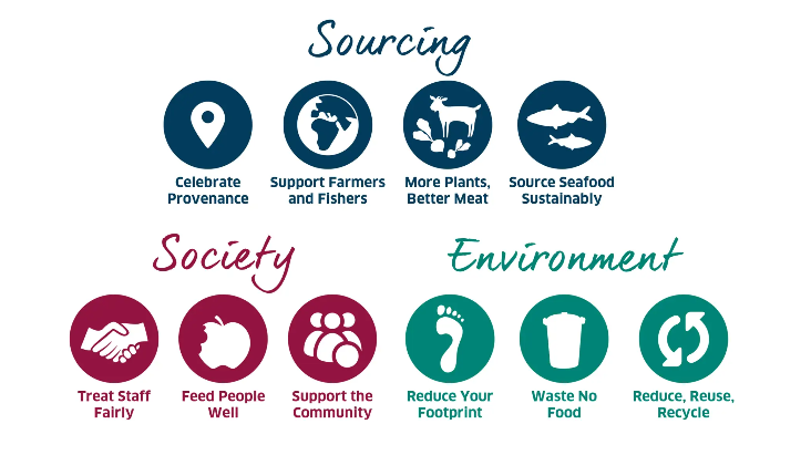 Food made good criteria