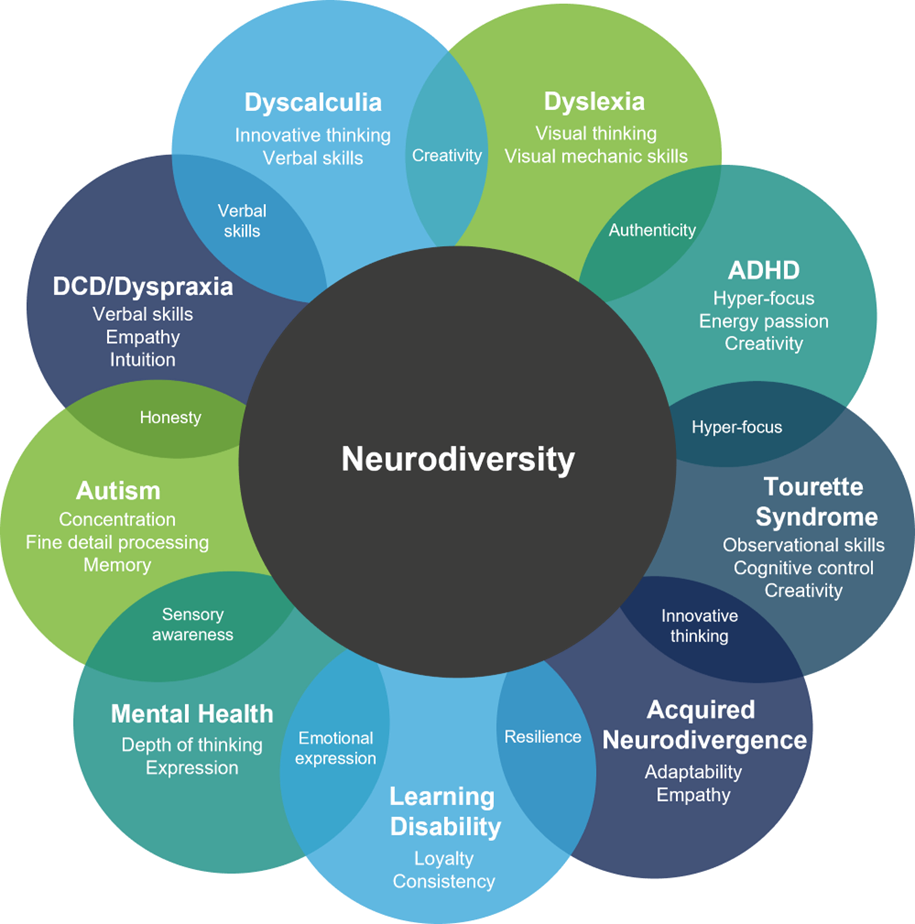 New neurodiversity staff group launching 25th july university of