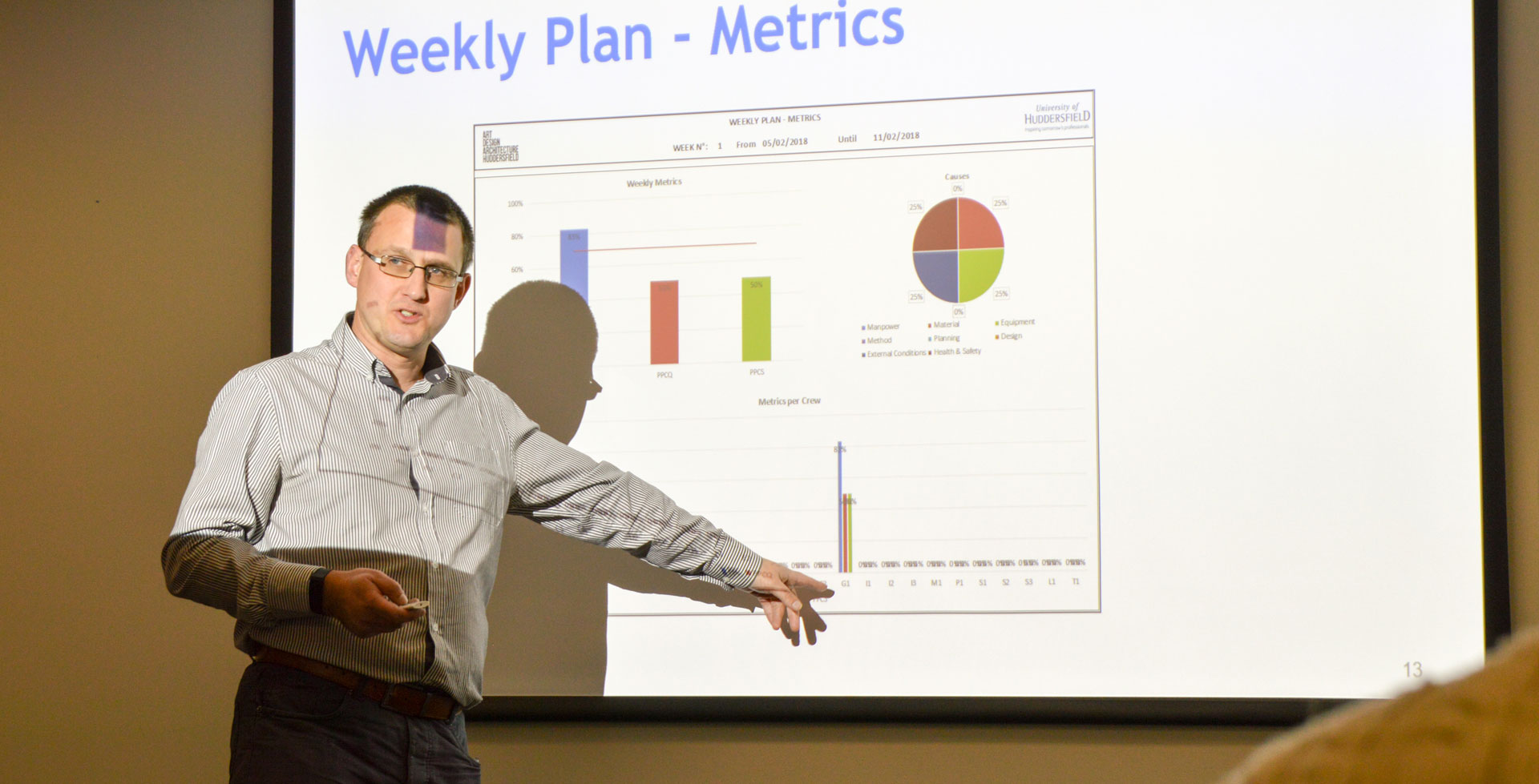 Lean Construction Implementation Course
