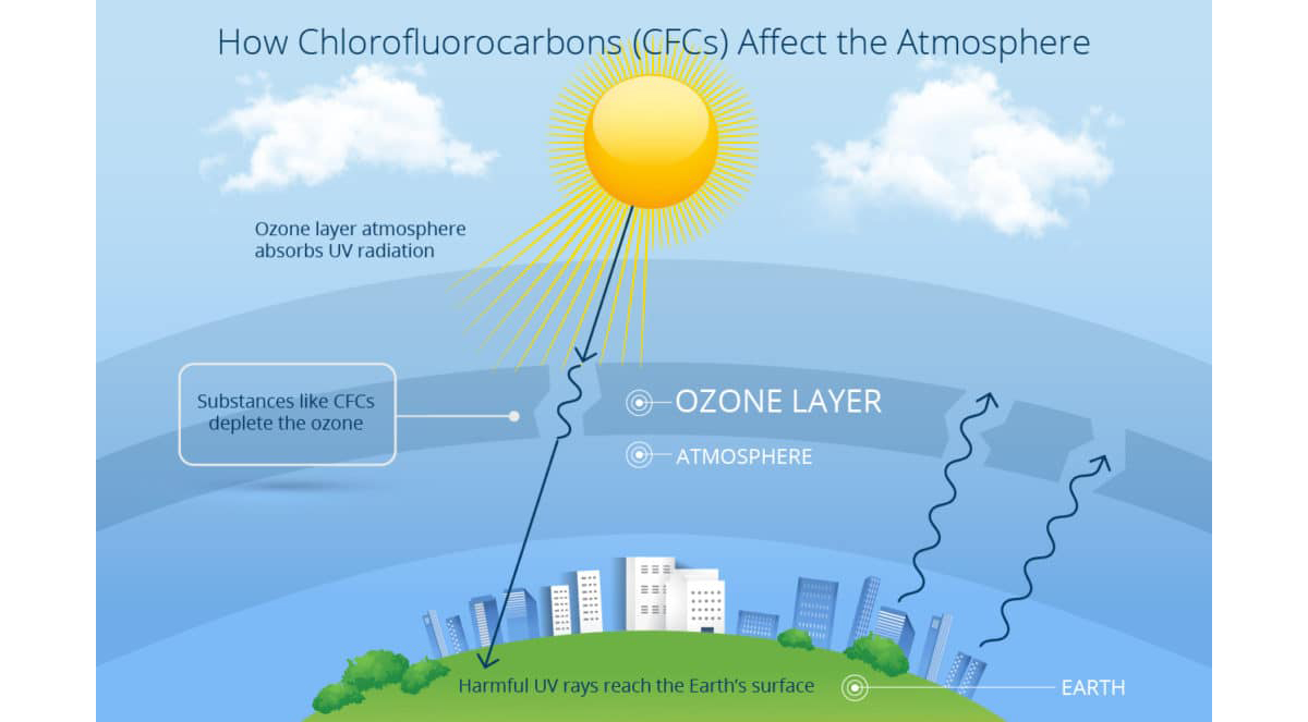 Geophysicist Dr Byongjun Phil Hwang optimistic for Arctic ozone layer despite huge hole 