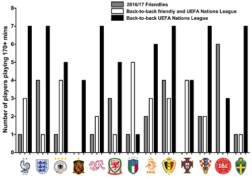 Nations League graph