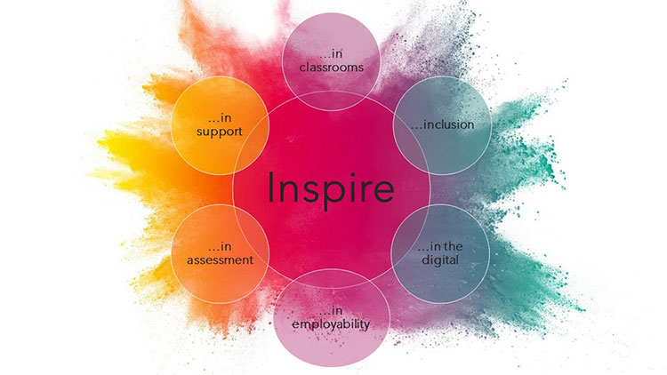 Inspire in large circle and radiating from this is: in classrooms, in support, in assessment, in employability, in the digital, inclusion 