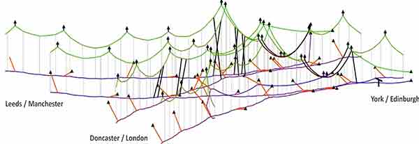 PantoCat numerical model of Colton Junction