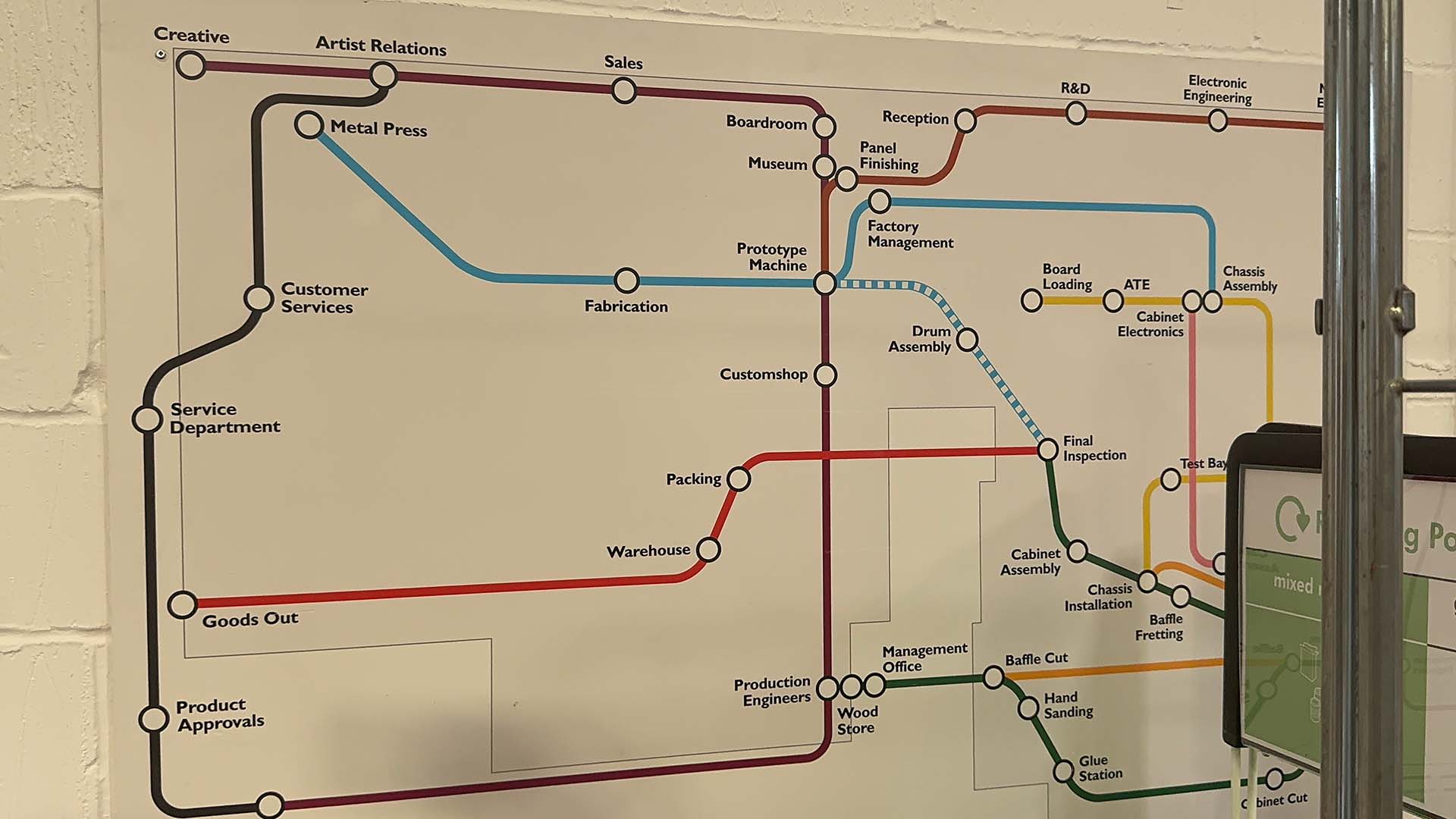 A tube style map showing Marshall's production process