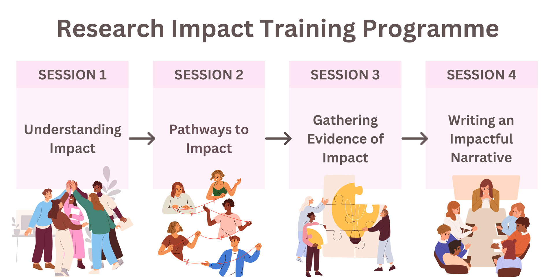 Final call for Session 1 of the Impact Training Programme - University ...