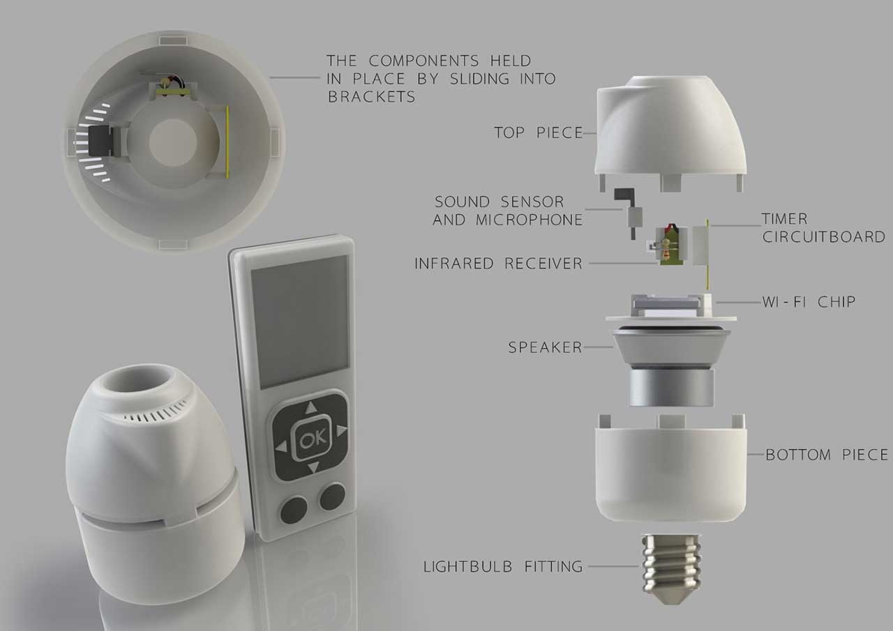 Graphic showing a remote control system for switching on lights in the home